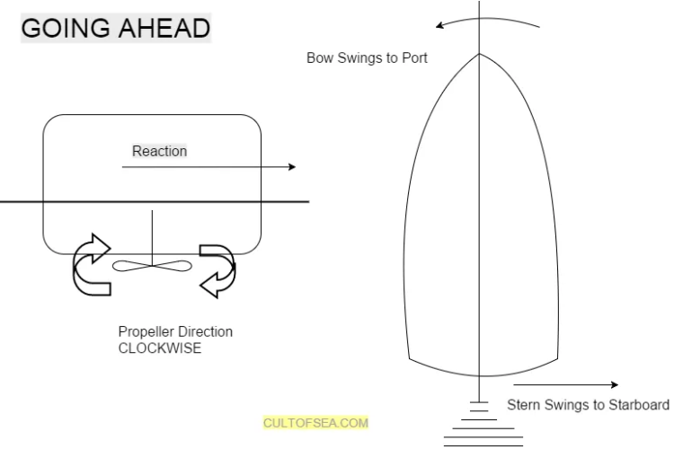 Transverse-Thrust-1